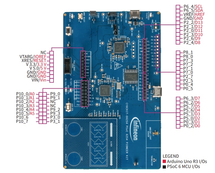 Infineon Technologies Kit Pioneer PSoC™ 62S4 CY8CKIT- 062S4